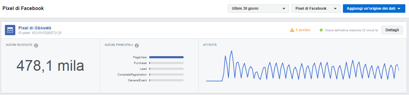 FB Ads - grafico pixel FB